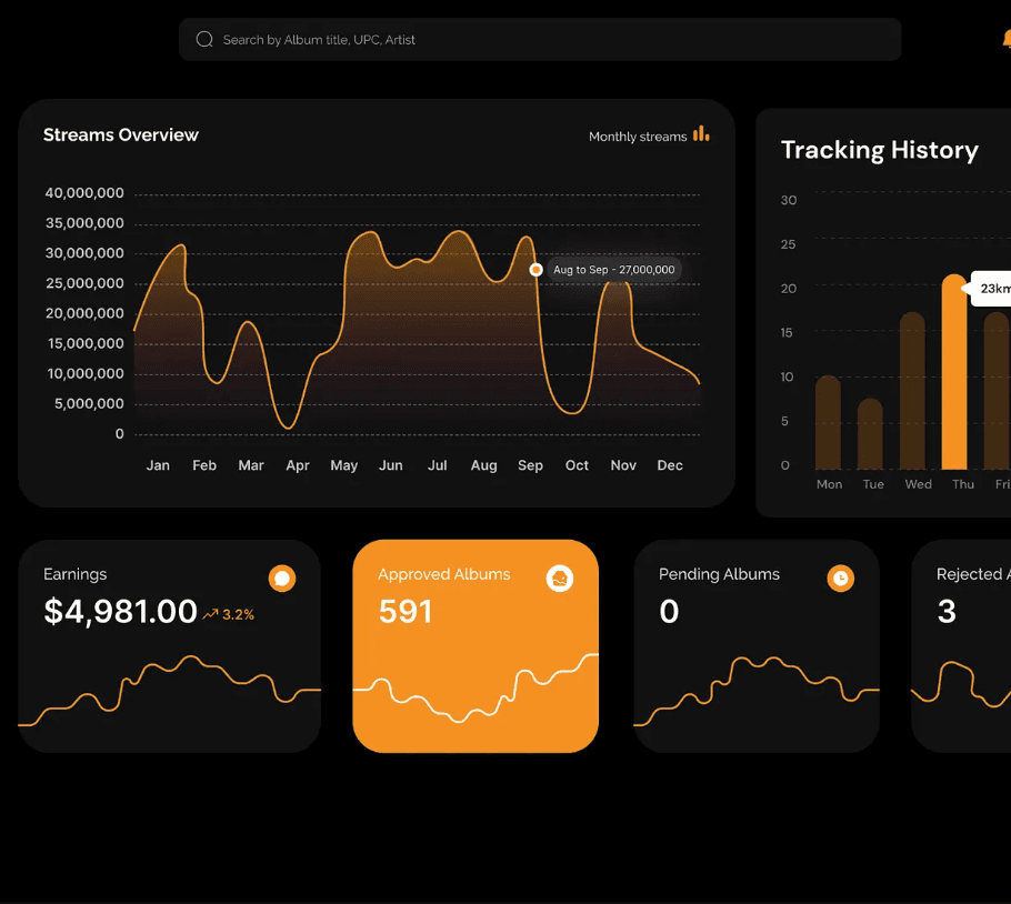 Power BI- Dashboard